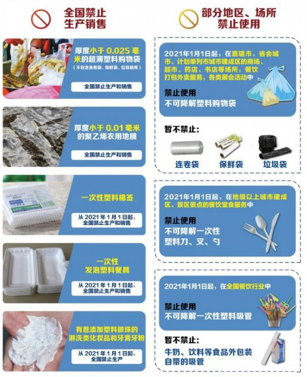 植物纖維制品成為禁塑替代品賽道先鋒，需求缺口巨大！